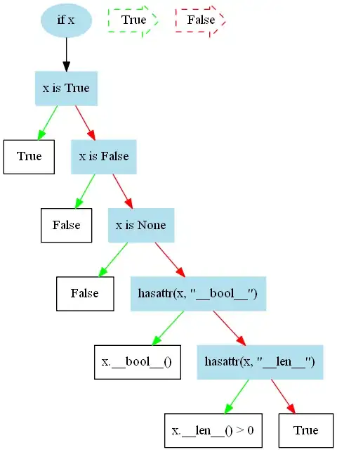 iframe