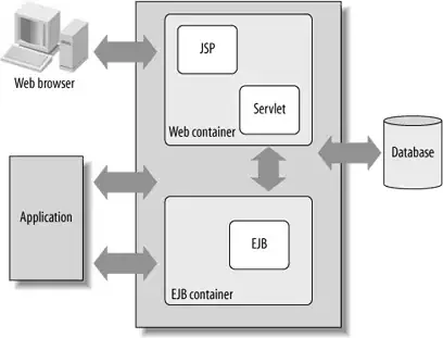 Application Server