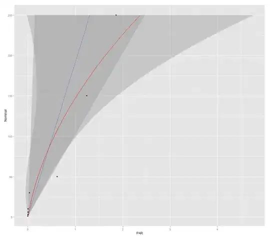 Duplicate tick marks with loglog plot