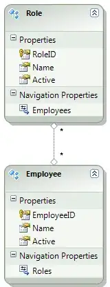 Produced output