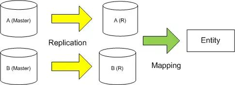 Excel table