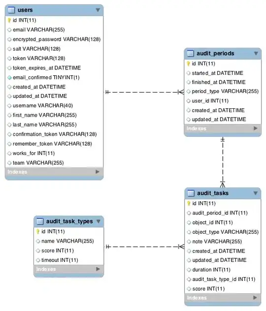 Generate GIT Credentials