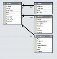 Current Version