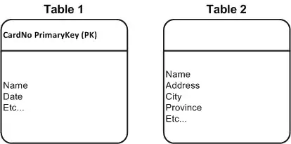Table of results