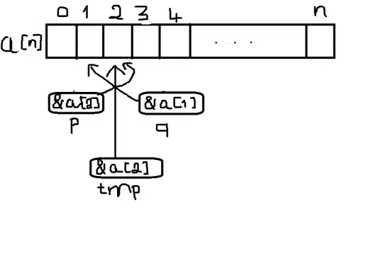 daily summary, by group
