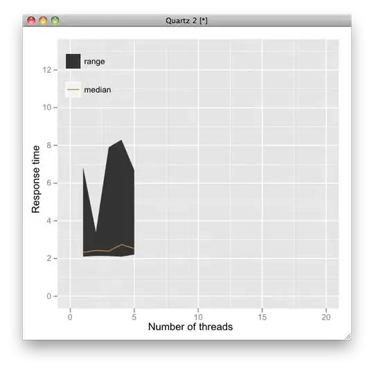 Typical plot