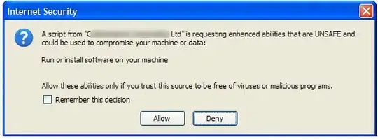 Original data