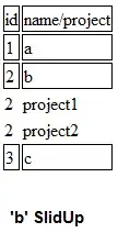 storyboard view
