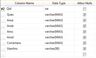 xml unchecked