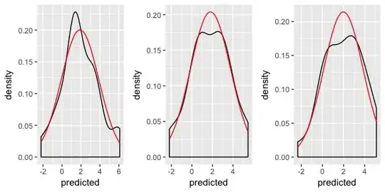 Graph from DB query