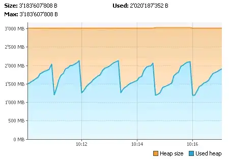 build failing