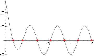 Curved Border