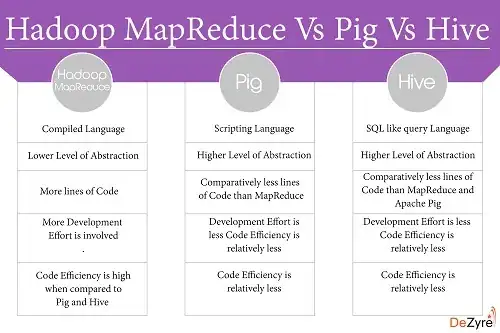 ID Mappings table