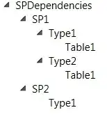 tree view output
