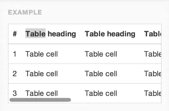Responsive Tables