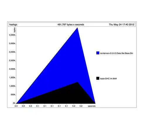 UML example of relationships 1