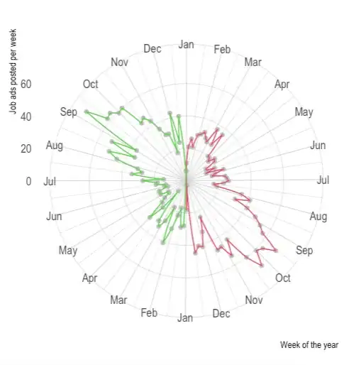 Multiple months