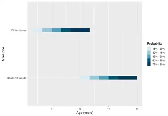 Single Gender Plot