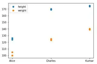 plot1