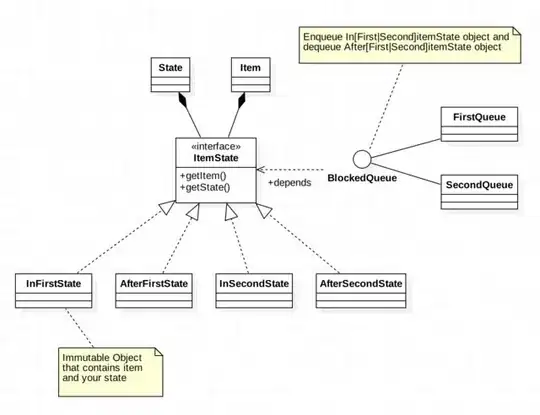 sample output
