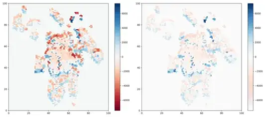 Amsterdam house prices difference