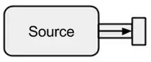 Source